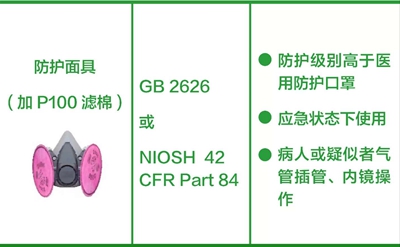 今年过节不送礼,送礼就送N95 带气阀的口罩管用吗?